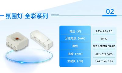 国星光电持续深化布局，丰富新能源车载光应用产品矩阵