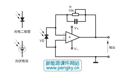 半导体光电子技术驱动未来 从太阳能光伏到创新光电器件的探索